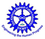 Shri Kishunai Mahesh Future Industries (SKMFI)